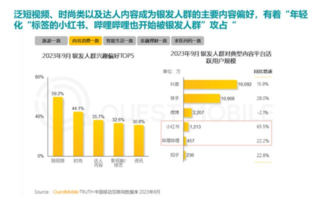 %！银发数码摄影如何进阶为市场掘金新热点？龙8手机登录入口客单价过万成交增长超100(图5)