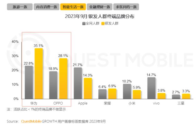 %！银发数码摄影如何进阶为市场掘金新热点？龙8手机登录入口客单价过万成交增长超100(图4)